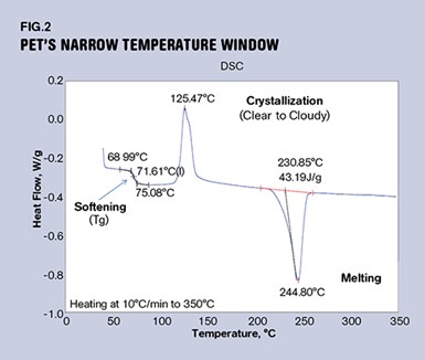 PET temperature window